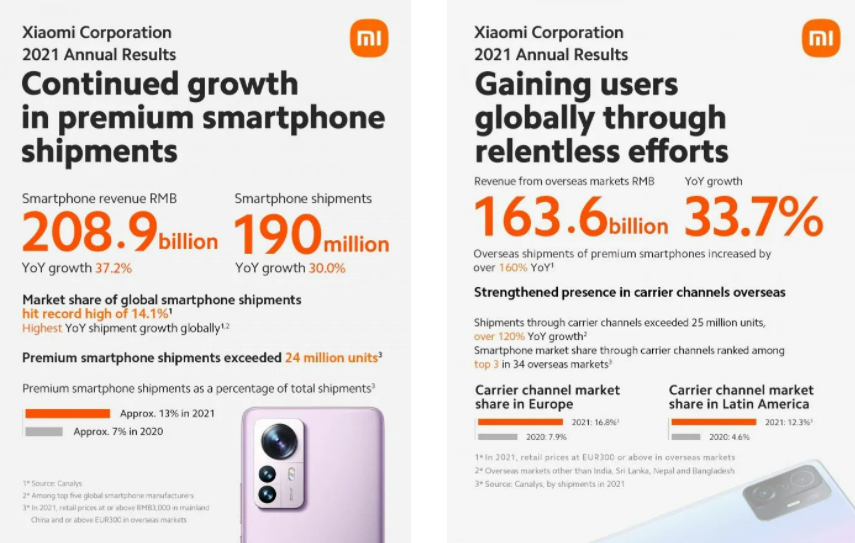 Xiaomi Jual 190 Juta Ponsel 2021